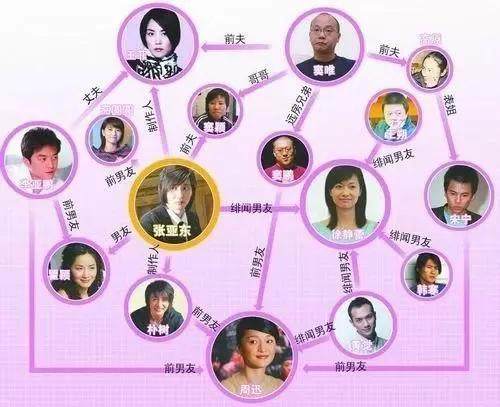 是供网友娱乐,还配上了一个问题,叫:你见过最混乱的男女关系是什么?